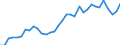 Flow: Exports / Measure: Values / Partner Country: World / Reporting Country: Mexico