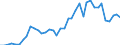 Flow: Exports / Measure: Values / Partner Country: World / Reporting Country: Netherlands