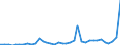 Flow: Exports / Measure: Values / Partner Country: World / Reporting Country: New Zealand