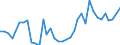 Flow: Exports / Measure: Values / Partner Country: World / Reporting Country: Sweden