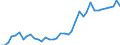 Flow: Exports / Measure: Values / Partner Country: World / Reporting Country: Switzerland incl. Liechtenstein