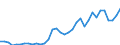 Flow: Exports / Measure: Values / Partner Country: World / Reporting Country: Turkey