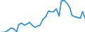 Flow: Exports / Measure: Values / Partner Country: World / Reporting Country: United Kingdom