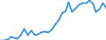 Flow: Exports / Measure: Values / Partner Country: World / Reporting Country: USA incl. PR. & Virgin Isds.