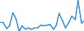 Flow: Exports / Measure: Values / Partner Country: Argentina / Reporting Country: Belgium