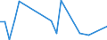 Flow: Exports / Measure: Values / Partner Country: Argentina / Reporting Country: Canada