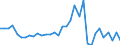 Flow: Exports / Measure: Values / Partner Country: Argentina / Reporting Country: Chile