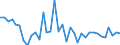 Flow: Exports / Measure: Values / Partner Country: Argentina / Reporting Country: France incl. Monaco & overseas