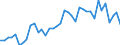 Flow: Exports / Measure: Values / Partner Country: Argentina / Reporting Country: Germany