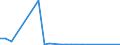 Flow: Exports / Measure: Values / Partner Country: Argentina / Reporting Country: Hungary