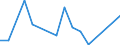 Flow: Exports / Measure: Values / Partner Country: Argentina / Reporting Country: Israel