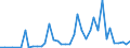 Flow: Exports / Measure: Values / Partner Country: Argentina / Reporting Country: Japan