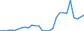 Flow: Exports / Measure: Values / Partner Country: Argentina / Reporting Country: Korea, Rep. of