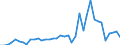 Flow: Exports / Measure: Values / Partner Country: Argentina / Reporting Country: Netherlands