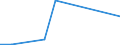 Flow: Exports / Measure: Values / Partner Country: Argentina / Reporting Country: Poland