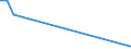 Flow: Exports / Measure: Values / Partner Country: Argentina / Reporting Country: Portugal