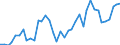 Flow: Exports / Measure: Values / Partner Country: Argentina / Reporting Country: Spain