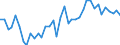 Flow: Exports / Measure: Values / Partner Country: Argentina / Reporting Country: Switzerland incl. Liechtenstein