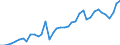 Flow: Exports / Measure: Values / Partner Country: Argentina / Reporting Country: United Kingdom