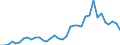 Flow: Exports / Measure: Values / Partner Country: Argentina / Reporting Country: USA incl. PR. & Virgin Isds.