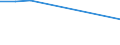 Flow: Exports / Measure: Values / Partner Country: Belgium, Luxembourg / Reporting Country: Australia