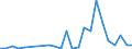 Flow: Exports / Measure: Values / Partner Country: Belgium, Luxembourg / Reporting Country: Denmark