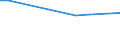 Flow: Exports / Measure: Values / Partner Country: Belgium, Luxembourg / Reporting Country: Greece