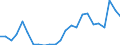 Flow: Exports / Measure: Values / Partner Country: Belgium, Luxembourg / Reporting Country: Japan