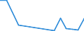 Flow: Exports / Measure: Values / Partner Country: Belgium, Luxembourg / Reporting Country: Korea, Rep. of