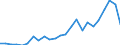 Flow: Exports / Measure: Values / Partner Country: Belgium, Luxembourg / Reporting Country: Netherlands