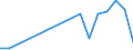 Flow: Exports / Measure: Values / Partner Country: Belgium, Luxembourg / Reporting Country: Poland