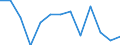 Flow: Exports / Measure: Values / Partner Country: Belgium, Luxembourg / Reporting Country: Slovakia