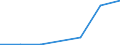 Flow: Exports / Measure: Values / Partner Country: Belgium, Luxembourg / Reporting Country: Slovenia