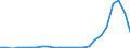 Flow: Exports / Measure: Values / Partner Country: Belgium, Luxembourg / Reporting Country: Spain