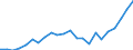 Flow: Exports / Measure: Values / Partner Country: Belgium, Luxembourg / Reporting Country: Sweden