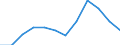 Flow: Exports / Measure: Values / Partner Country: Belgium, Luxembourg / Reporting Country: Switzerland incl. Liechtenstein