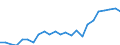 Flow: Exports / Measure: Values / Partner Country: Belgium, Luxembourg / Reporting Country: United Kingdom