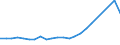 Flow: Exports / Measure: Values / Partner Country: Belgium, Luxembourg / Reporting Country: USA incl. PR. & Virgin Isds.