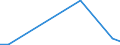 Flow: Exports / Measure: Values / Partner Country: Brazil / Reporting Country: Australia