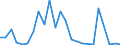 Flow: Exports / Measure: Values / Partner Country: Brazil / Reporting Country: Austria