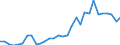 Flow: Exports / Measure: Values / Partner Country: Brazil / Reporting Country: Belgium