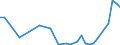 Flow: Exports / Measure: Values / Partner Country: Brazil / Reporting Country: Canada