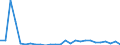 Flow: Exports / Measure: Values / Partner Country: World / Reporting Country: Austria