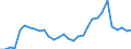 Flow: Exports / Measure: Values / Partner Country: World / Reporting Country: Belgium