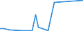 Flow: Exports / Measure: Values / Partner Country: World / Reporting Country: Chile