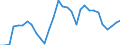 Handelsstrom: Exporte / Maßeinheit: Werte / Partnerland: World / Meldeland: Czech Rep.