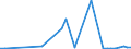 Flow: Exports / Measure: Values / Partner Country: World / Reporting Country: Finland