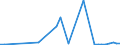 Handelsstrom: Exporte / Maßeinheit: Werte / Partnerland: World / Meldeland: Finland