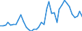 Handelsstrom: Exporte / Maßeinheit: Werte / Partnerland: World / Meldeland: Germany