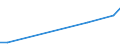 Flow: Exports / Measure: Values / Partner Country: World / Reporting Country: Israel